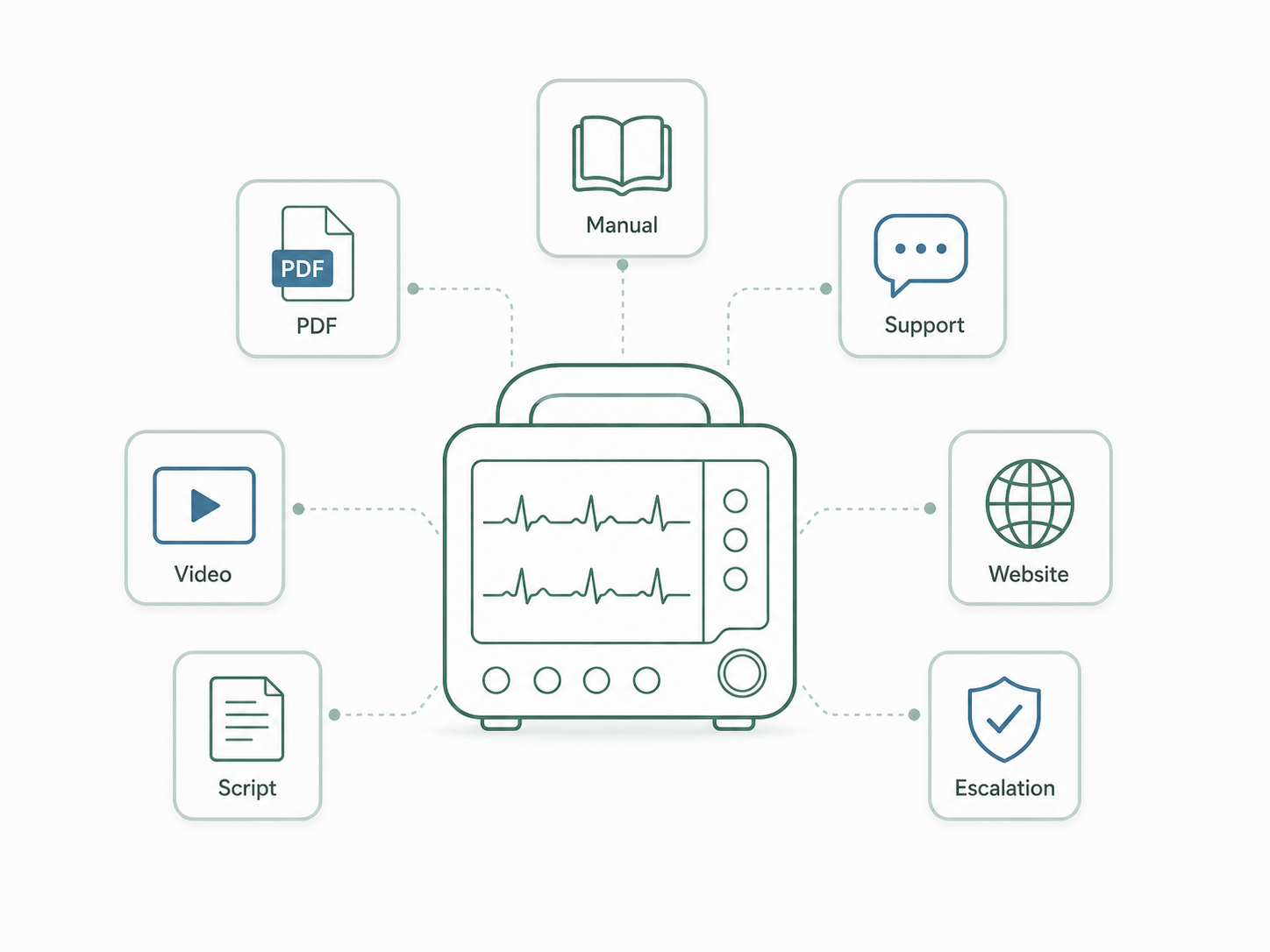 Generic portable patient monitor used to explain a ClearCard support path